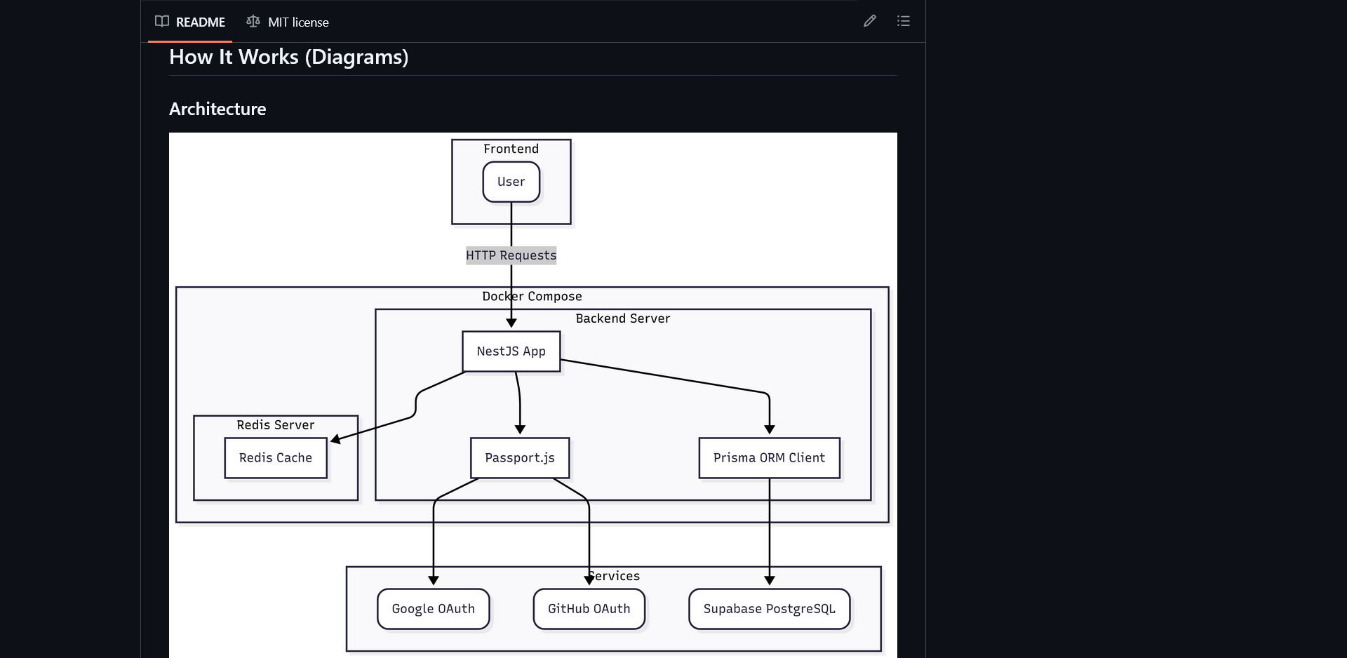 url shortener Screenshot 1